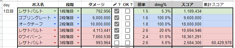 100以上 ゴブリングレート 3 段階目 素晴らしいゲーム画像 100以上 ゴブリングレート 3 段階目 素晴らしいゲーム画像